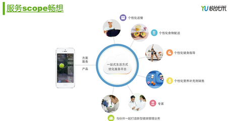 懶蟲級(jí)吃貨的健康逆襲 悅優(yōu)如何用不反人性的方法重塑健康生活